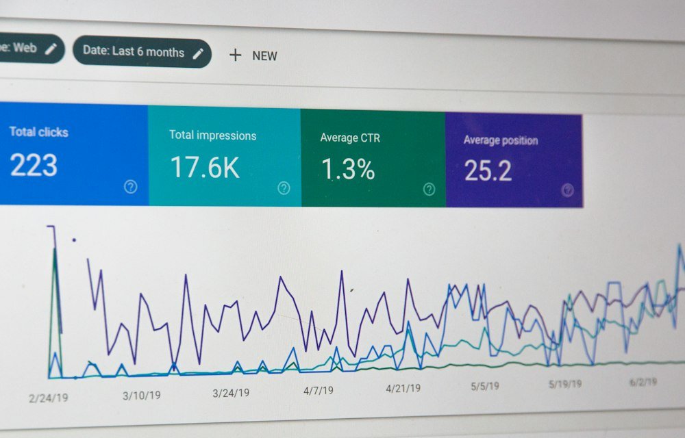 SEO & Paid Ads